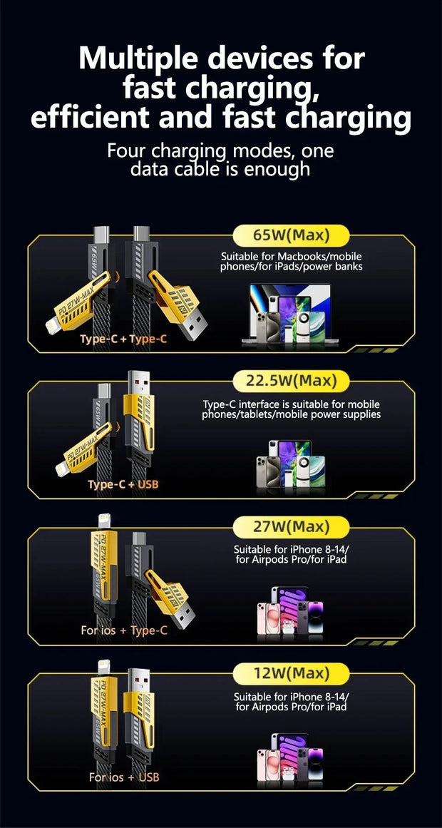 ⚡ Cable de Carga Rápida 4 en 1 Mecha PD 27W / 65W | Multi Puerto USB Tipo-C – Compatible con iPhone 15, Samsung y Xiaomi