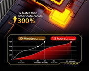 ⚡ Cable de Carga Rápida 4 en 1 Mecha PD 27W / 65W | Multi Puerto USB Tipo-C – Compatible con iPhone 15, Samsung y Xiaomi