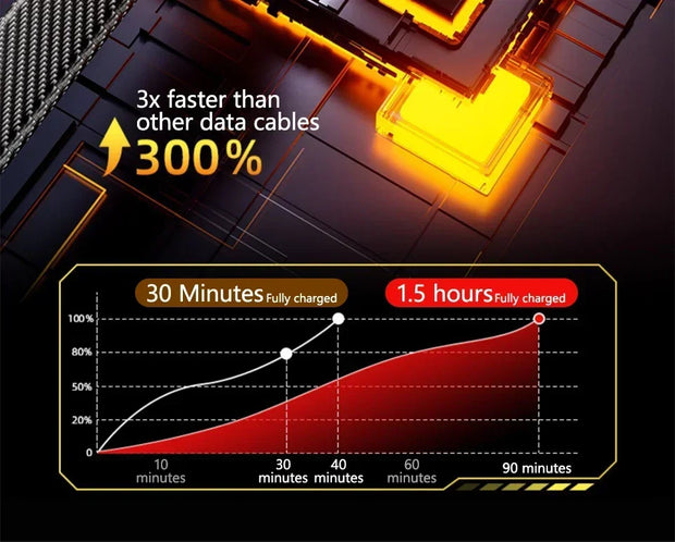 ⚡ Cable de Carga Rápida 4 en 1 Mecha PD 27W / 65W | Multi Puerto USB Tipo-C – Compatible con iPhone 15, Samsung y Xiaomi